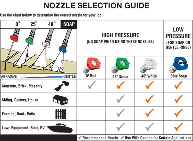 Nozzle Selection Guide